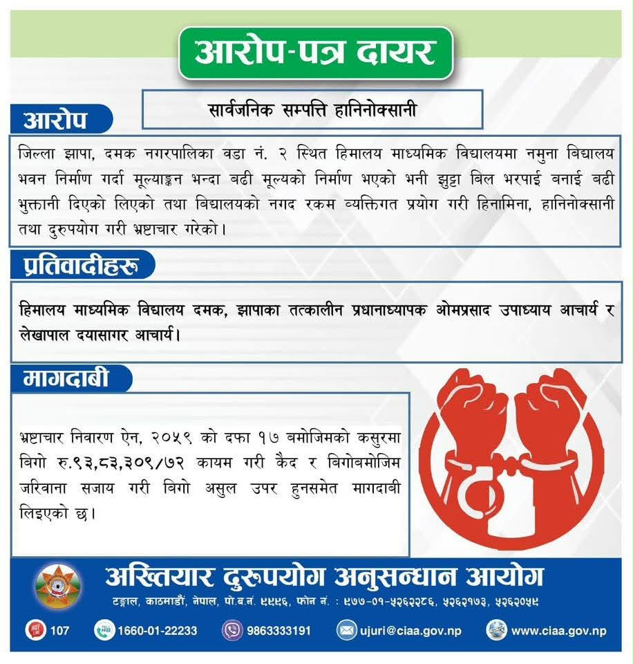A corruption case was filed against the former principal and accountant of Himalaya Mavi!